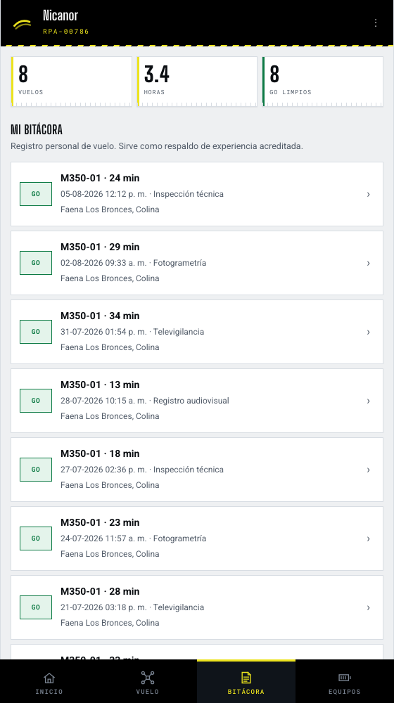AÉREO Flota · Cierre