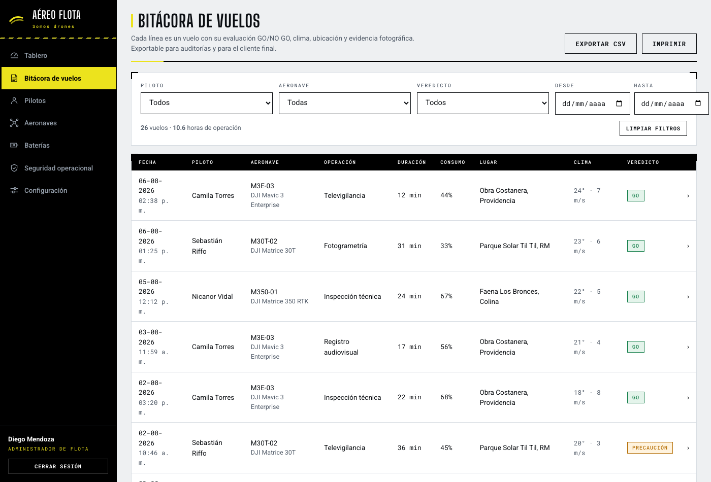 Bitácora de vuelos de AÉREO Flota