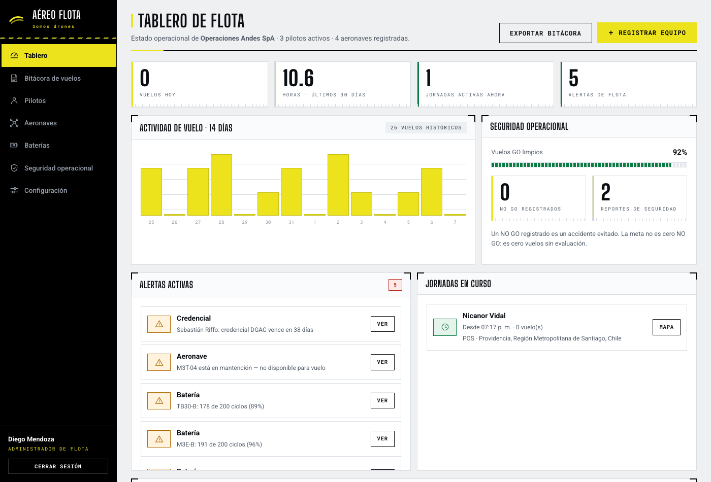 Tablero de flota de AÉREO Flota